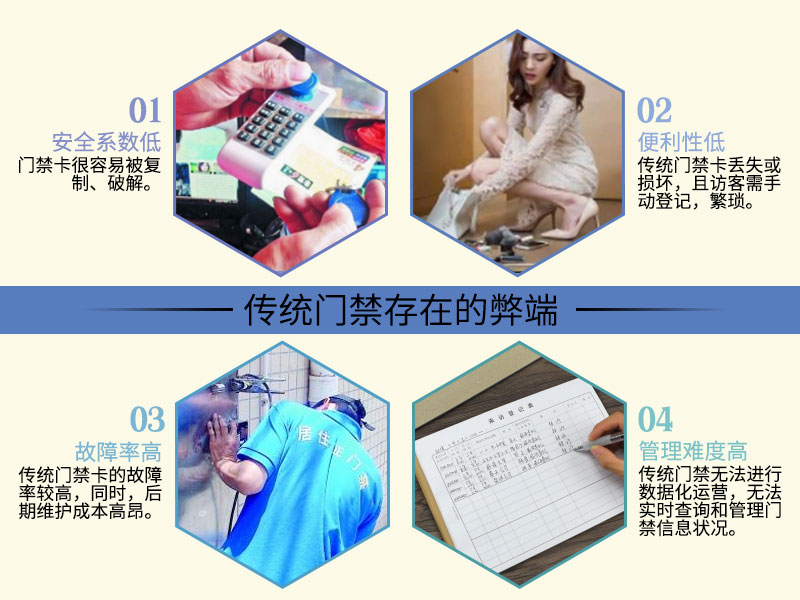 傳統門禁存在的弊端