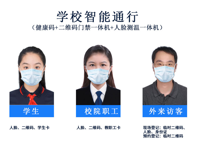 健康碼+二維碼門禁一體機(jī)+人臉測(cè)溫一體機(jī)