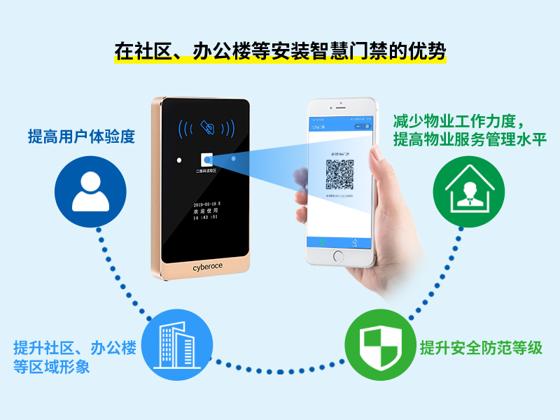 社區(qū)、辦公樓等安裝智慧門(mén)禁的優(yōu)勢(shì)