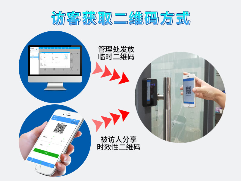 二維碼門禁系統是否支持訪客管理800P_05.jpg
