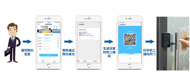 塞伯羅斯 | 訪客可線上預約，快捷智能